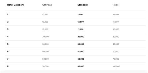 fidelity points to dollars.